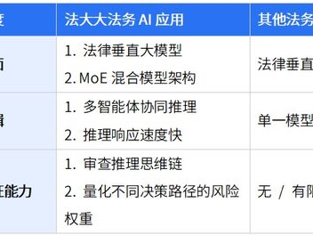 法律ai大模型,重塑法律行业未来