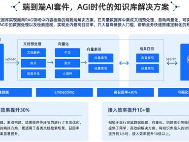 ai产品解决方案,全方位产品解决方案深度解析