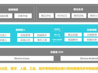 ai智能视频分析系统,革新安防监控领域的未来力量